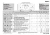 Whirlpool AWE 89611 Program Chart