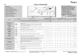 Whirlpool AWE 7458 P Program Chart