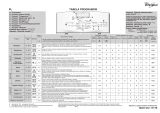 Whirlpool AWE 9236 P Program Chart