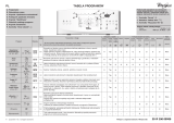 Whirlpool AWE 60710 Program Chart