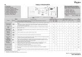 Whirlpool AWE 76260P Program Chart