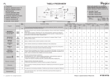 Whirlpool AWE 60110 Program Chart