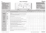 Whirlpool AWE 70120 Program Chart