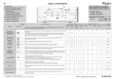 Whirlpool AWE 70122 Program Chart