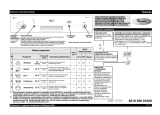 Whirlpool ADP 4779 Program Chart