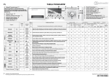 Bauknecht WAK 860 Program Chart