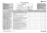 Bauknecht WAT 820 Program Chart