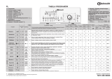 Bauknecht WAT 810 Program Chart