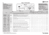 Bauknecht WAT 710 Program Chart