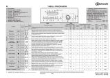 Bauknecht WAT 620 Program Chart