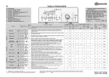 Bauknecht WAT 620 Program Chart