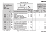 Bauknecht WAT 610 Program Chart