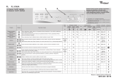 Whirlpool FL 5105/A Program Chart