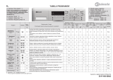 Bauknecht WAE 6100 Program Chart