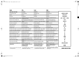 Whirlpool AWO/D 4520P Program Chart