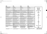 Whirlpool AWO/D 1208 Program Chart