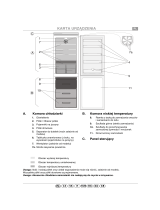 Polar CZN 280 B Program Chart