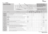 Whirlpool FL 5085/A Program Chart