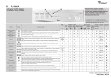 Whirlpool FL 5065/A Program Chart