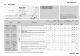 Whirlpool PWA 630A/P Program Chart