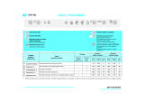 IKEA DWF 902 W (700,193,03) Program Chart