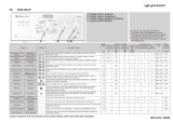 Polar PWA 851/P Program Chart