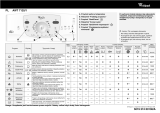 Whirlpool AWT 7125/1 Program Chart