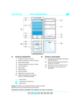 Whirlpool ART 476/G/R Program Chart