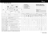 Whirlpool AWT 8328 Program Chart