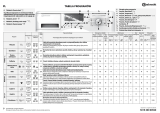 Bauknecht WAE 9140 Program Chart