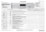 Bauknecht WA PLUS 2012 Program Chart