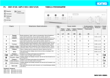 Ignis AWV 513/5 Program Chart