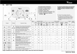 Whirlpool AWT 7105 Program Chart