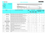 Ignis AWV 403/2 Program Chart