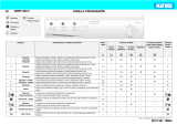 Ignis AWV 403/5 Program Chart