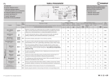 Indesit BTW A51051 (PL) Program Chart