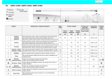 Ignis AWV 613/2 Program Chart