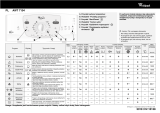 Whirlpool AWT 7104 Program Chart