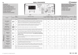 Indesit BTW D61053 W (PL) Program Chart