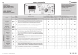 Indesit BTW D61053 G (PL) Program Chart