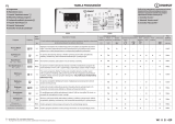 Indesit BTW D61253 (PL) Program Chart