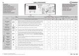 Indesit BTW D612531 (PL) Program Chart