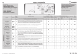 Indesit BTW A51051 (PL) Program Chart