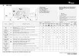 Whirlpool AWT 8108 Program Chart