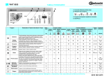 Bauknecht WAT 9555D Program Chart