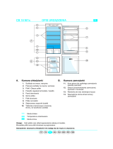 Whirlpool ART 471/3 Program Chart