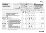 Whirlpool AWM 8093 Program Chart