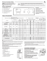 Indesit BTW S6230P PL/N Daily Reference Guide