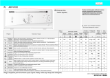 Ignis AWV 615/2 Program Chart