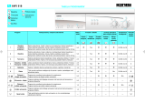 Ignis AWV 618 Program Chart